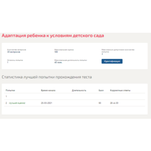Адаптация ребенка к условиям детского сада.Тест Синерги