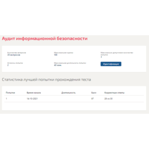 Аудит информационной безопасности.Тест Синергия 2021г