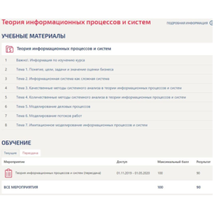 Теория информационных процессов и систем Тесты Синергия
