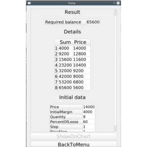 Торговый Калькулятор