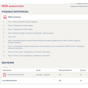 WEB-аналитика ответы Синергия (тест 63 балла)