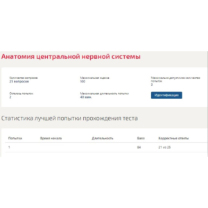 Анатомия центральной нервной системы ответы Синергия
