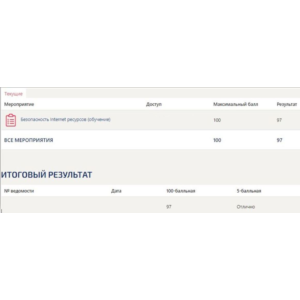 Безопасность интернет-ресурсов ответы Синергия (97/100)