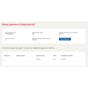 Базы данных ответы Синергия МФПУ (ВСЕ ТЕСТЫ)