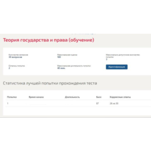 Теория государства и права Синергия МФПУ (ВСЕ ТЕСТЫ)