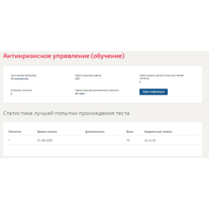 Антикризисное управление.Тест Синергия 2022г