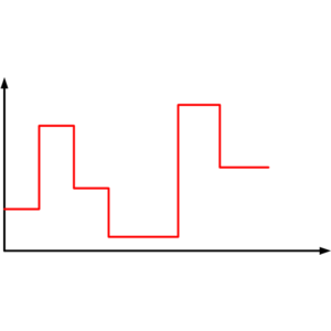 Сетевые технологии. Часть 3. Цифровые сигналы