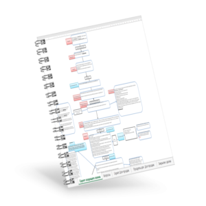 Скрипт Продажа по телефону услуг создание сайтов