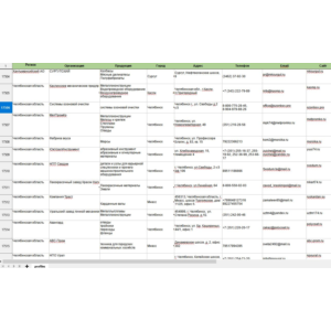 База предприятий и их продукции 2022
