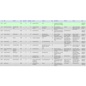 База данных сериалы, MySQL, 1960-2023 - (31911 cтрок)