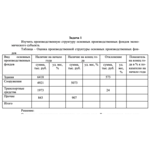 Изучить производственную структуру основных производств