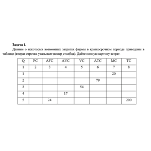 Данные о некоторых возможных затратах фирмы в краткосро
