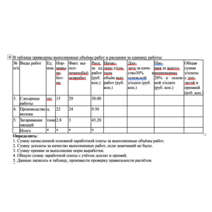 В таблице приведены выполненные объёмы работ и расценки