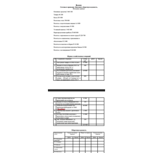 Составьте проводки. Заполните оборотную ведомость.