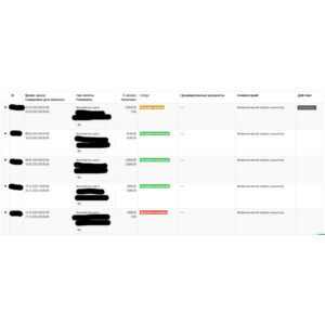 Обучение Арбитражу Трафика (пошаговая инструкция)