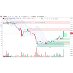 Индикатор торговой стратегии Smart Money - traidingview