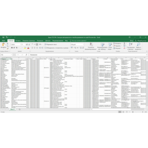 База СТО РФ. Станции ремонта и техобслуживания России
