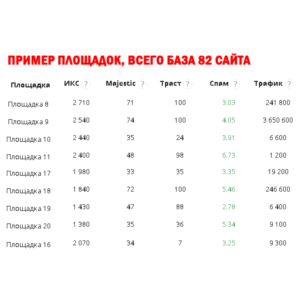 82 Do(No)Follow сайта для размещения ссылок на свой