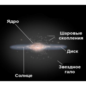 КАК УСТРОЕНА СОЛНЕЧНАЯ СИСТЕМА