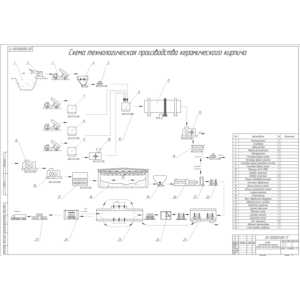 Технологическая схема производства кирпича в компасе