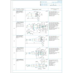 Маршрутный технологический процесс изготовления вала