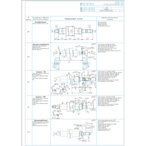 Маршрут обработки детали валик дозирующий