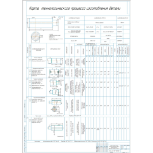 Технологический процесс изготовления детали ударник