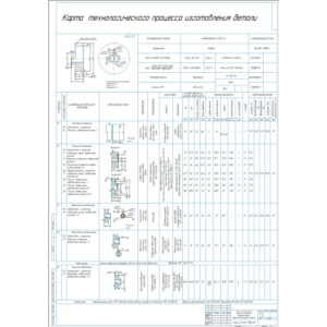 Технологический процесс изготовления детали барабан
