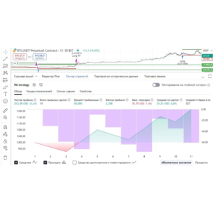 Скрипт для автоматизированной торговли. GabHub Strategy