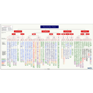 Карта стоимости компании (Deloitte), англ. pdf