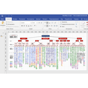 Карта стоимости компании (Deloitte), рус.перевод Visio