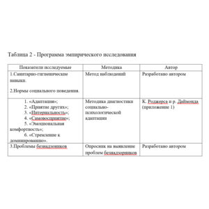 Практика по работе психолога