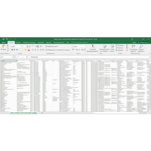 База клиник пластической хирургии России РФ