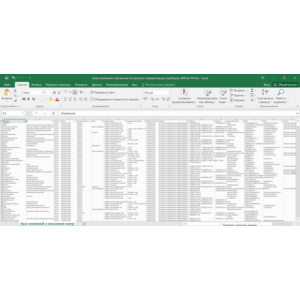 База магазинов контрольно-измерительных приборов, КИПиА