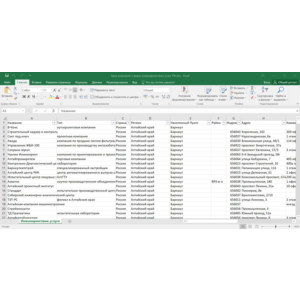 База компаний инжиниринговых услуг России РФ