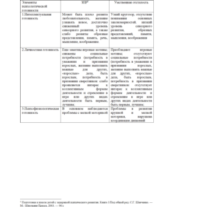 ДКР основы коррекционной педагогики