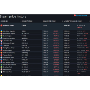 steam Подарок Китай (Юань) Самая дешевая игра
