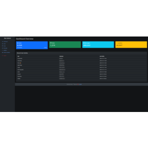 Bot Admin (php-telegram-bot)