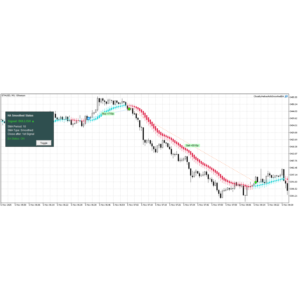 Советник CloseByHeikenAshiSmoothedEA для MT5