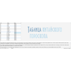 MySQL дамп базы данных различных гороскопов.