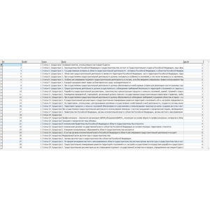 База данных всех законов и кодексов РФ