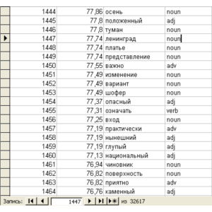 Частотный словарь русского языка из 32617 слов