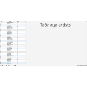 MySQL dump базы данных текстов песен 700000 штук.