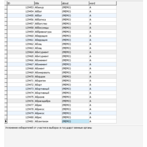 MySQL база данных толкового словаря Ожегова