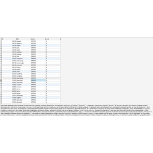 MySQL база данных описаний имён. (242 имени)