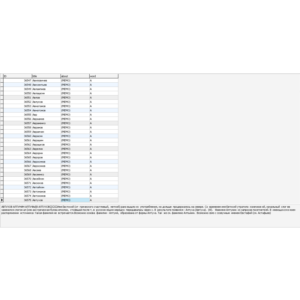 MySQL база данных значений фамилий (15396 шт.)