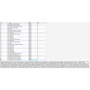 MySQL база данных биографий известных людей.