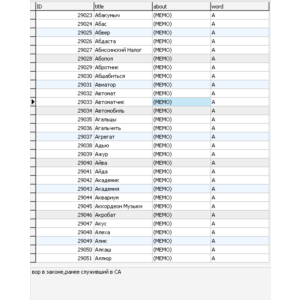 База данных словарь воровского жаргона