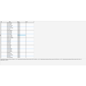 MySQL база данных мер и едениц измерений всего мира