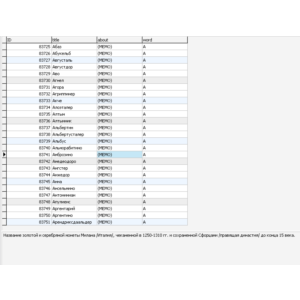MySQL база данных описаний монет стран мира.